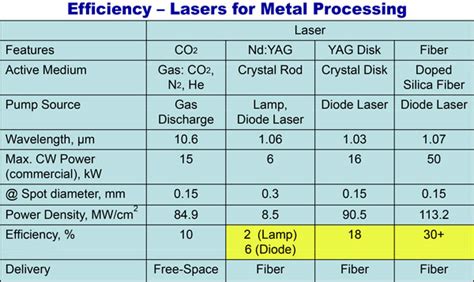 bystronic cnc laser cutting machine|bystronic laser cutting speed chart.